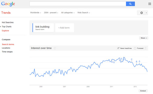 Google Trends screenshot