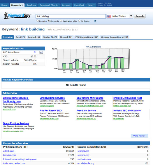 Keyword Spy keyword statistics screenshot