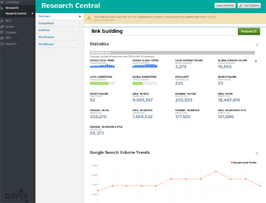 Raven SEO Tools Research Central