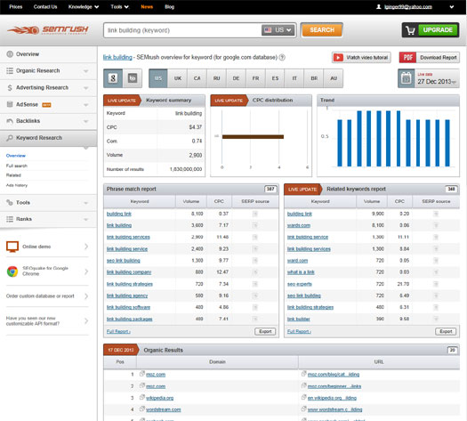 SEMRush screenshot