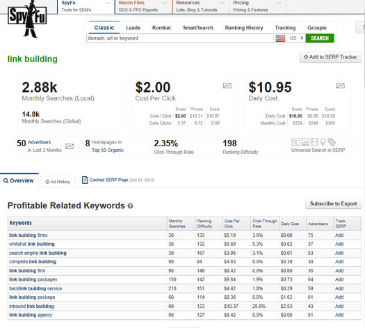 SpyFu Keyword Tool screenshot