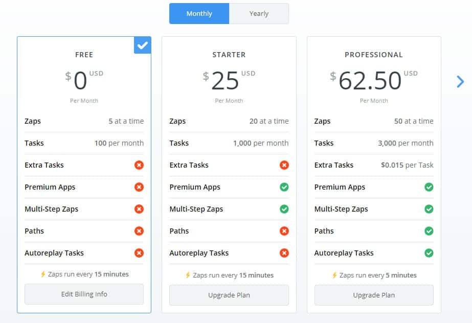 Zapier pricing plans