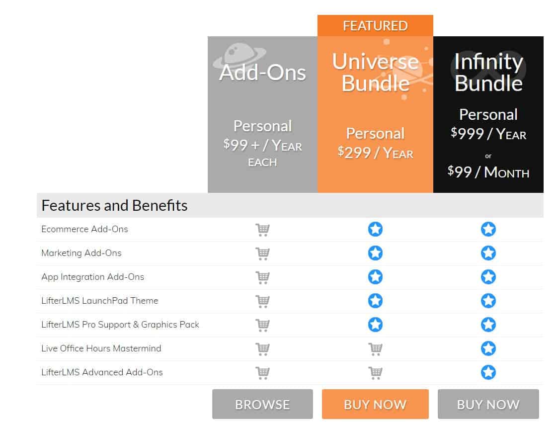 Screenshot of LifterLMS pricing plans