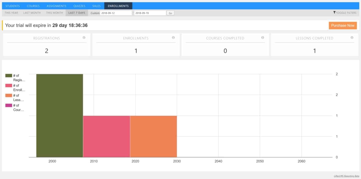 Screenshot of LifterLMS enrollments reporting