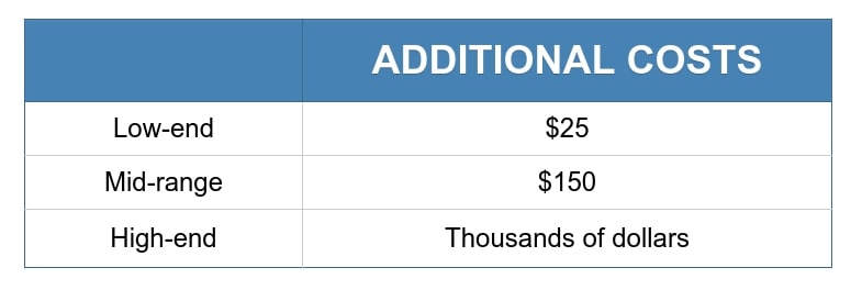 Screenshot of additional costs for video production.