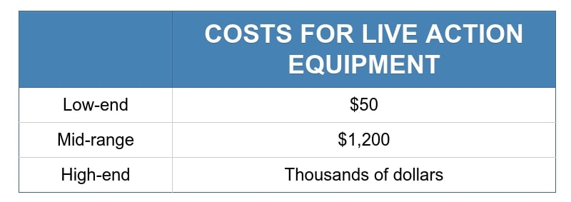 Course development table with one-time equipment for live action videos.