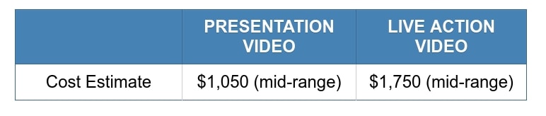 Table of course development one-time costs.