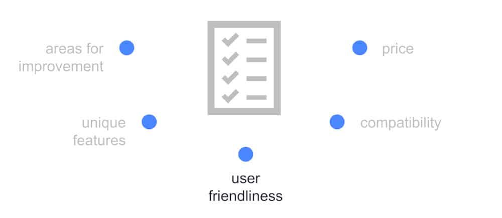 graphic of one criteria for deciding whether to use Prezi or PowerPoint