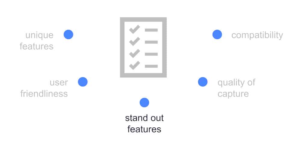 graphic showing criteria for figuring out if you need snagit vs camtasia