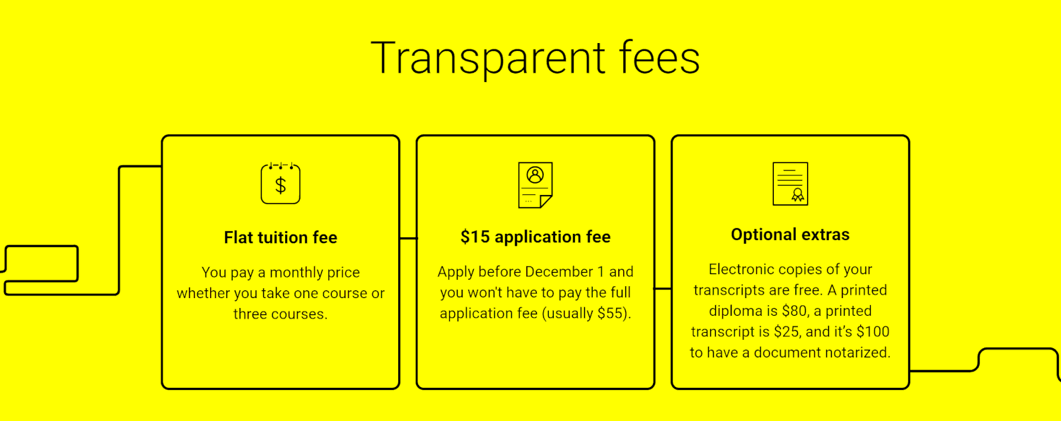 Nexford University Fees Explained