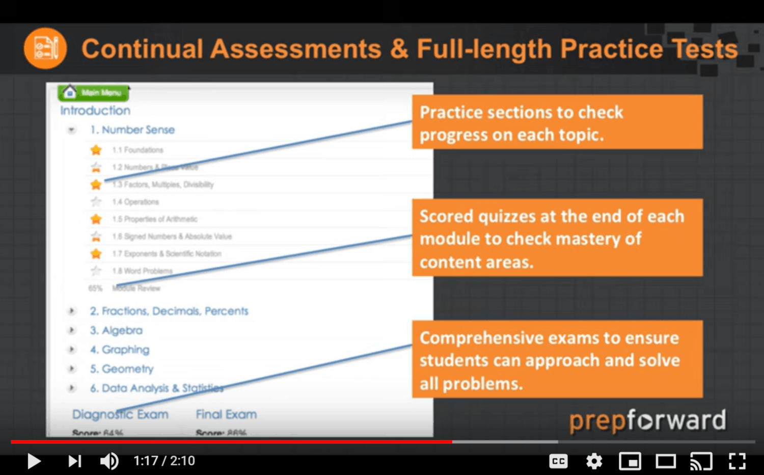 Prep Forward Video Explainer