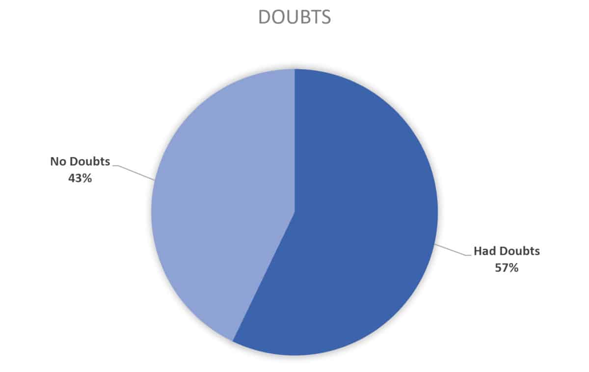 2019 chart for course creator doubts