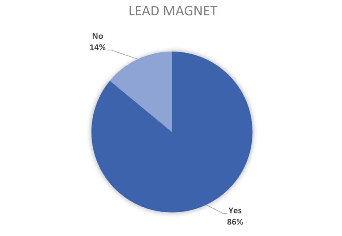 2019 chart for course creator lead magnet