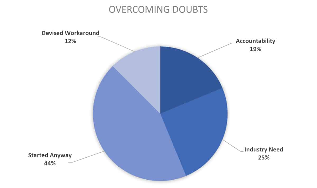 2019 chart for course creator overcoming doubts