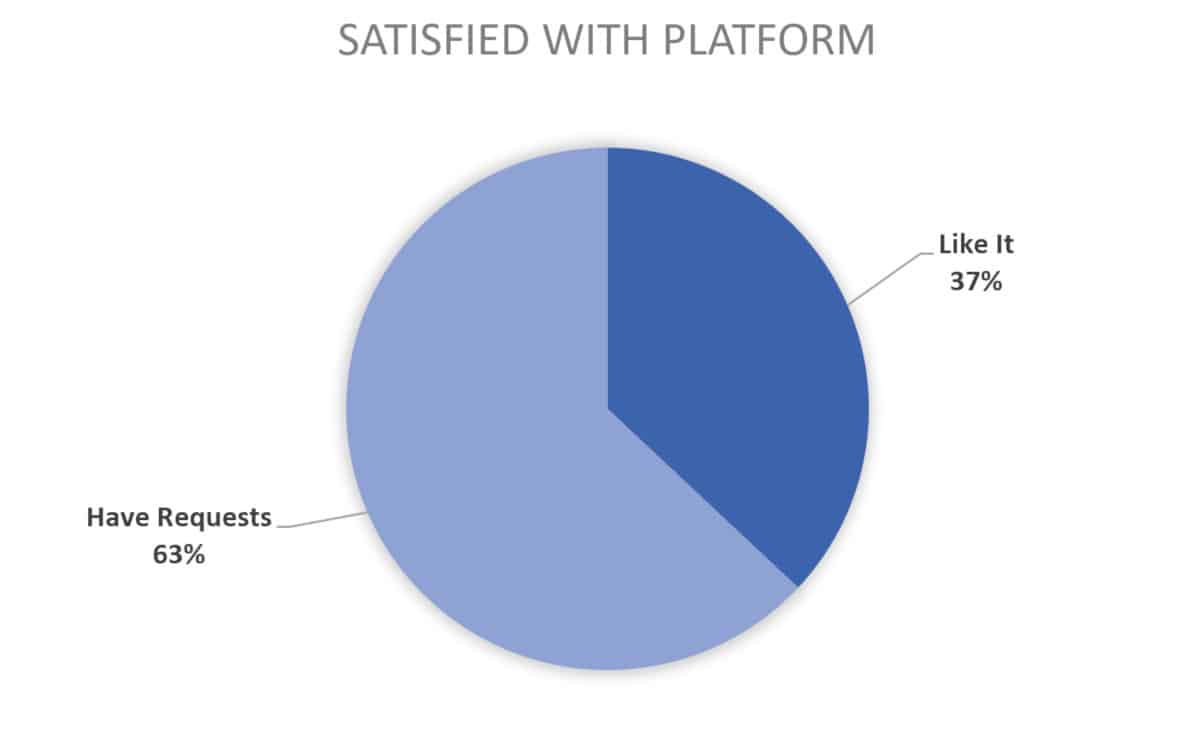 2019 chart for course creator platform satisfaction