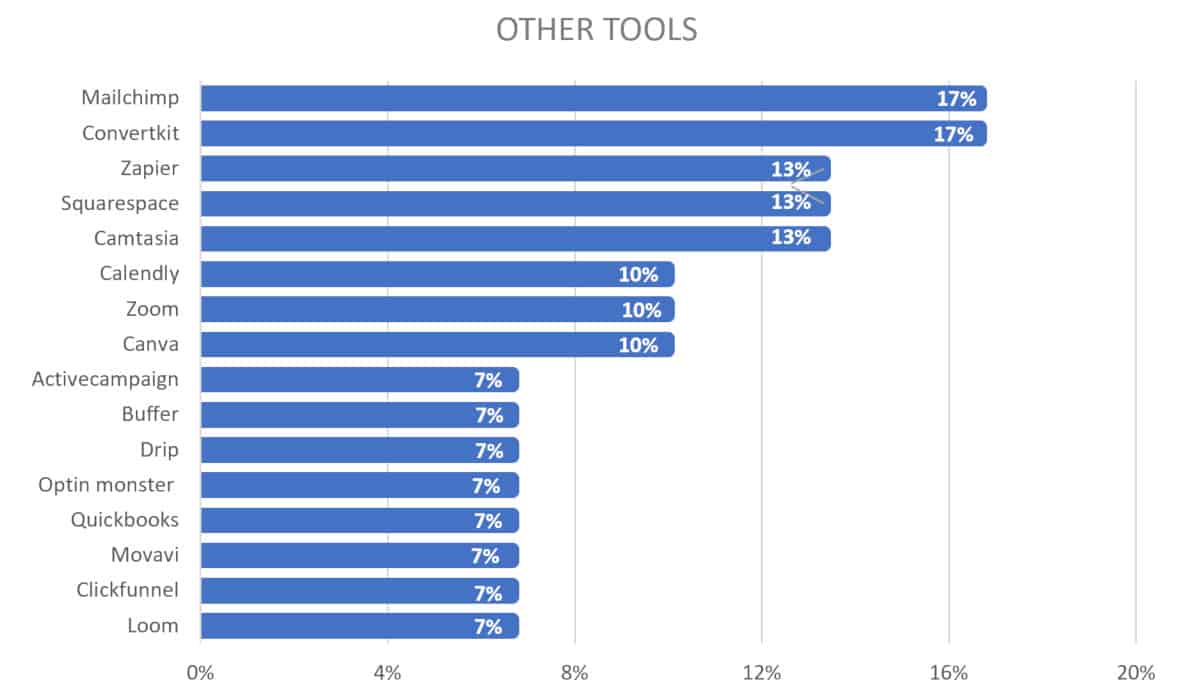 2019 chart for course creator tools