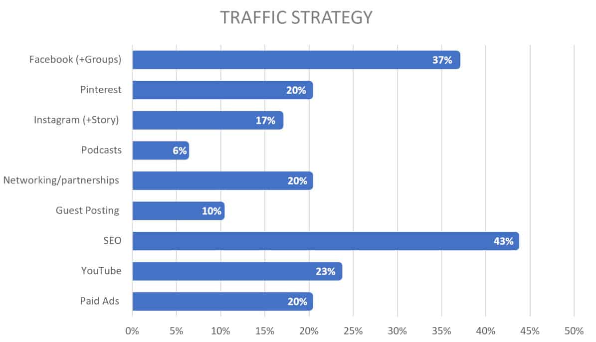 2019 course creators traffic strategy