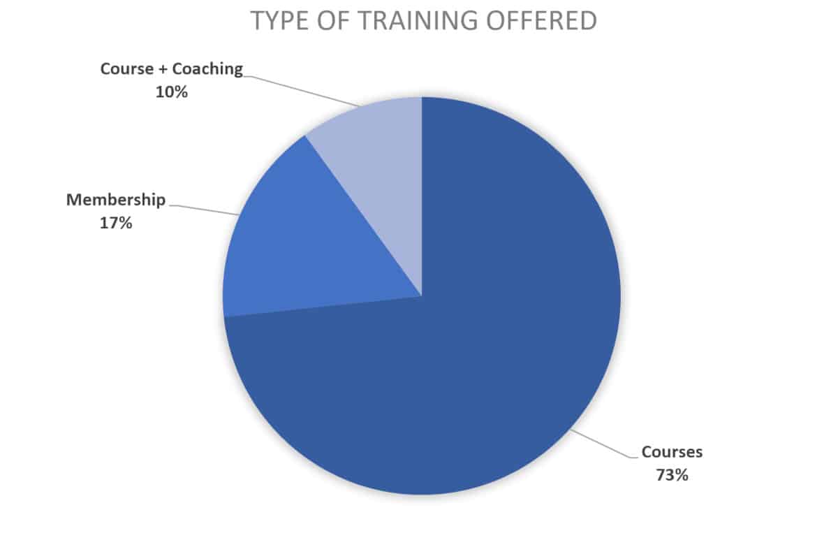 2019 chart for course creator training type