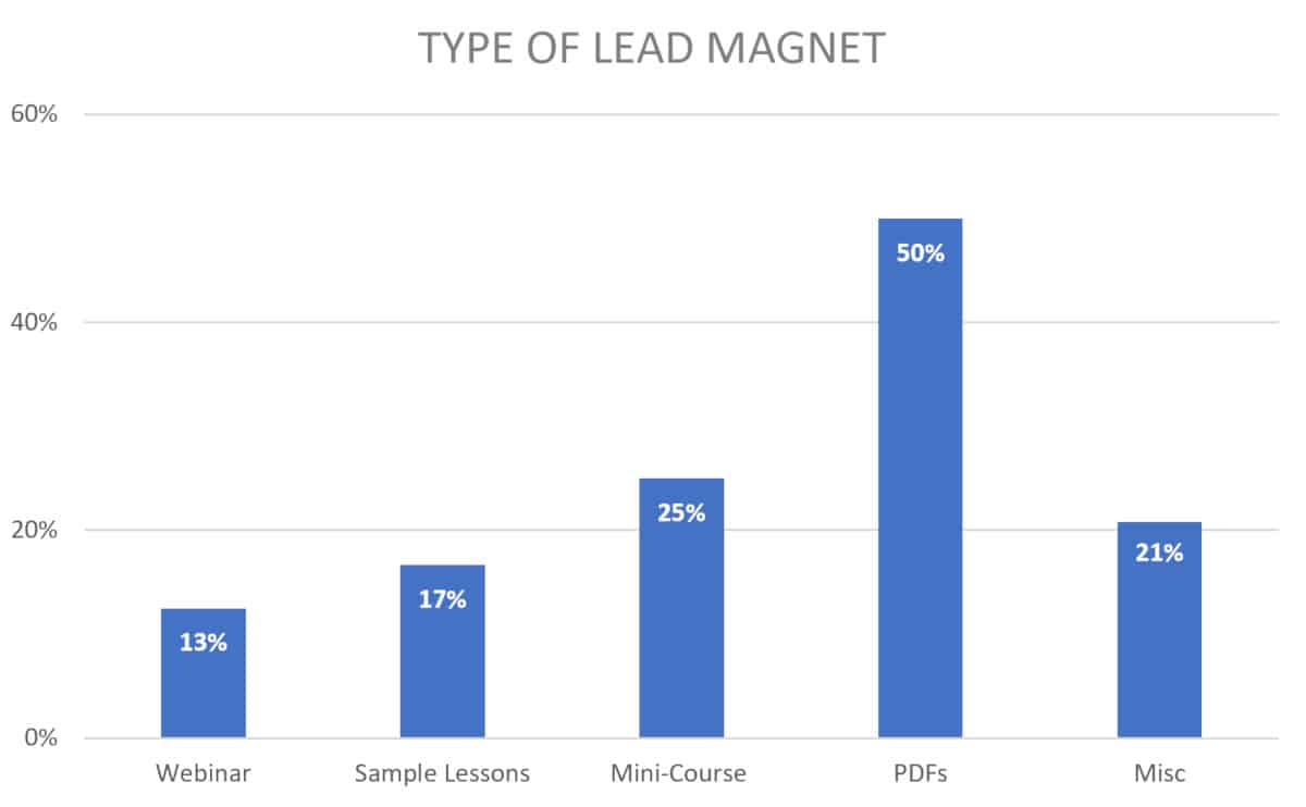 2019 chart for course creator lead magnet