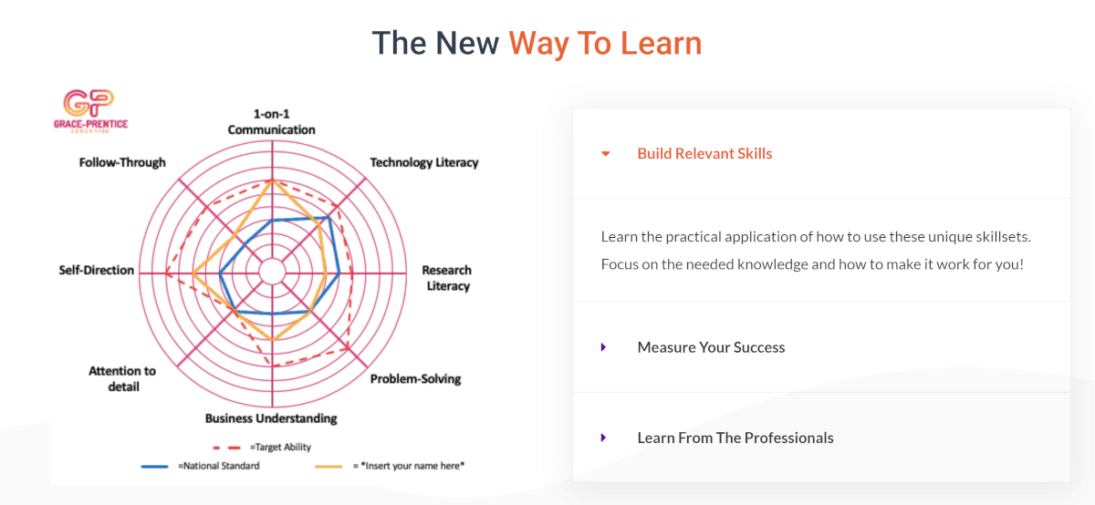 graceprenticeeducation.com learning model