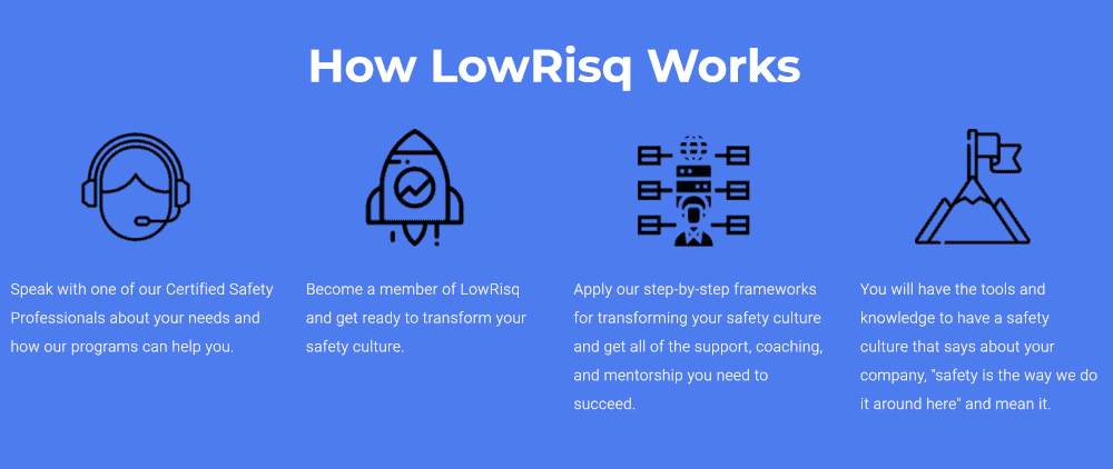 lowrisq.com how it works