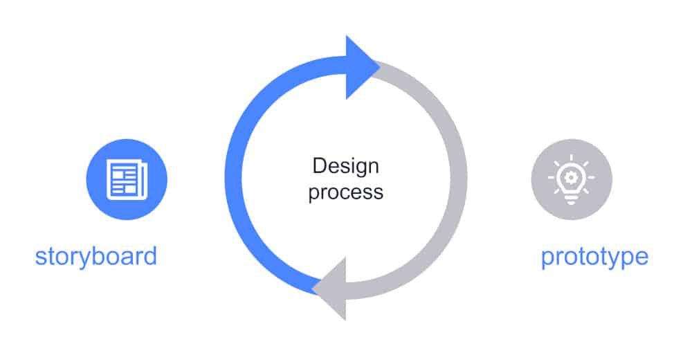 graphic of 2 deliverables