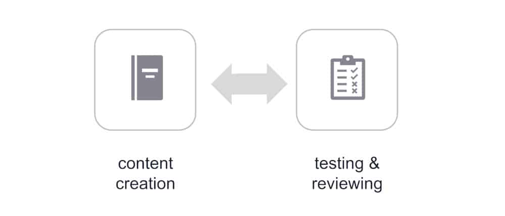 graphic showing 2 subtasks of ADDIE phase