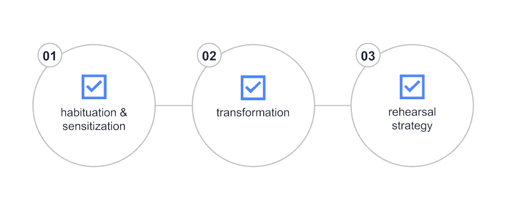 graphic showing 3 examples of cognitive learning