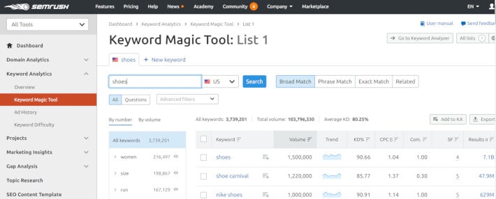 screenshot of semrush