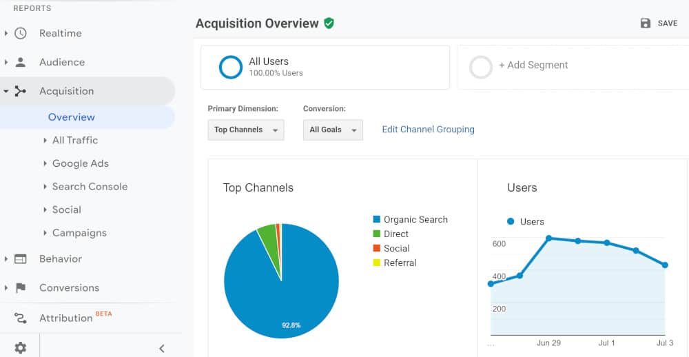 screenshot of coursemethod.com google analytics traffic sources