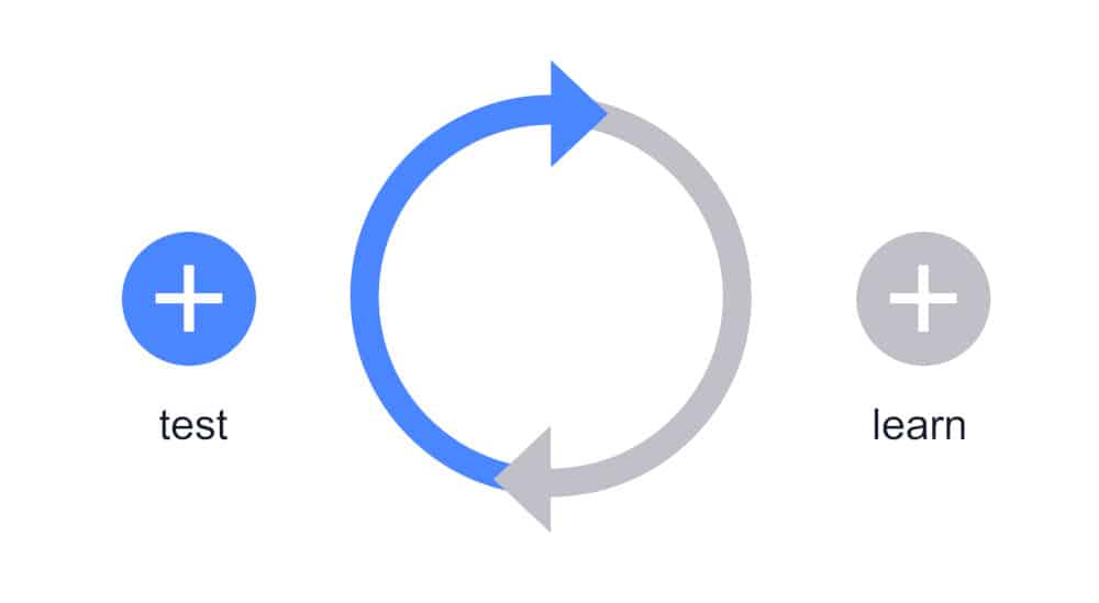 graphic showing testing and learning as a cycle