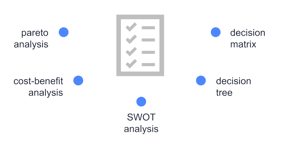 graphic showing decision making tools