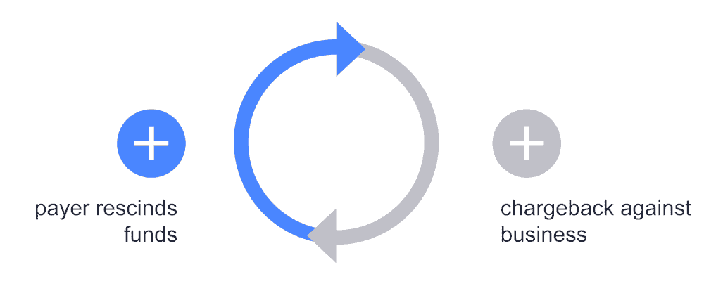 graphic showing two parties involved in chargebacks and the role they play