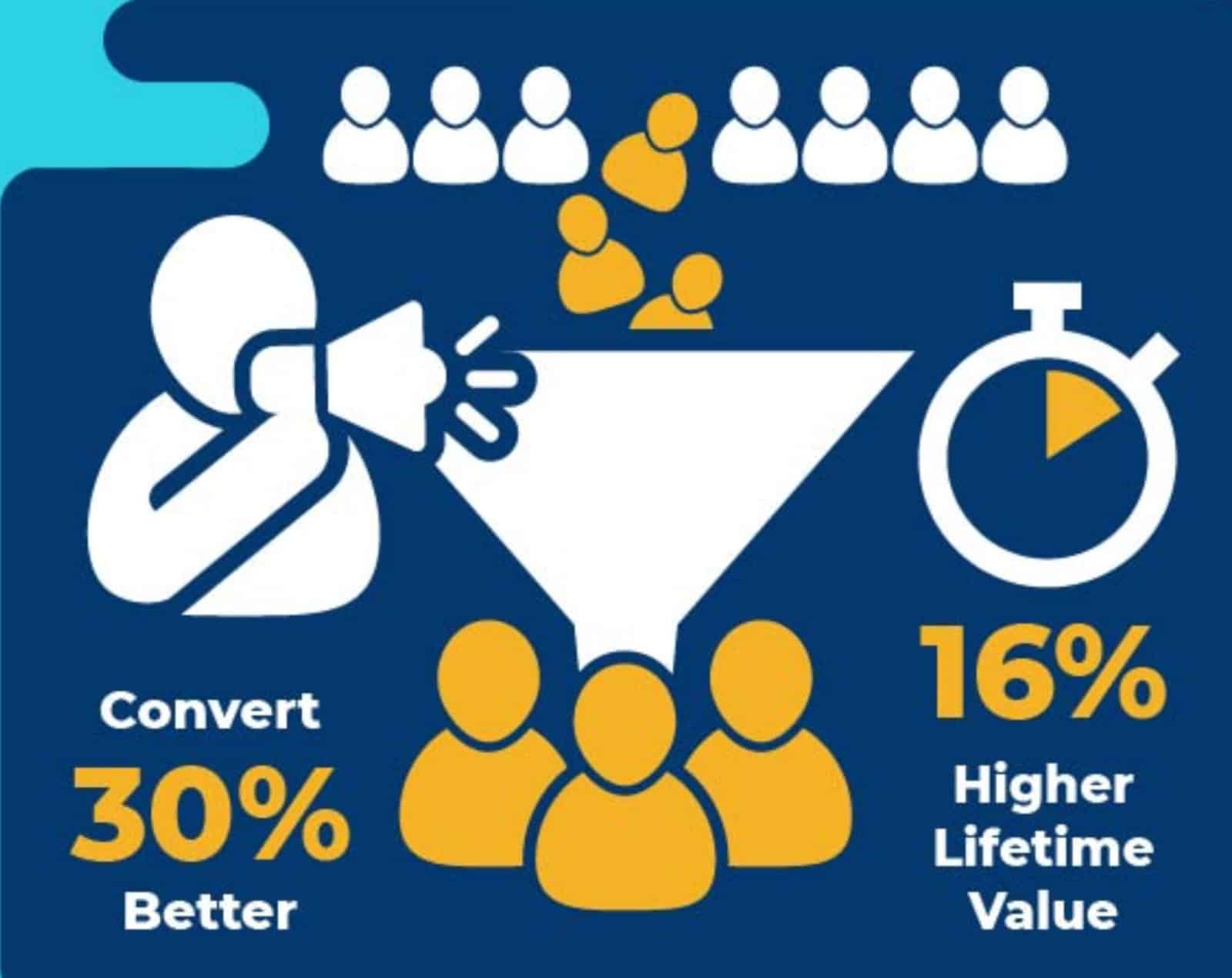 graphic showing referrals