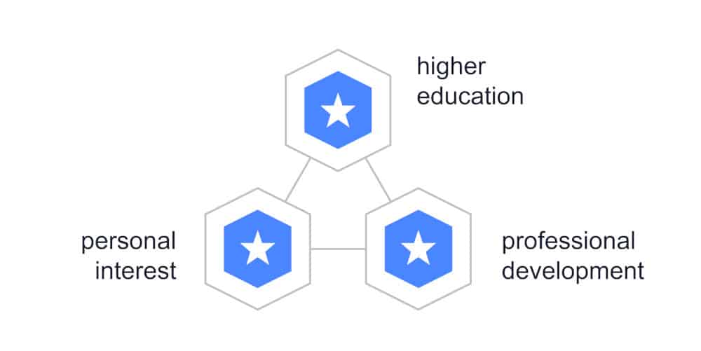 Graphic showing who might use online training