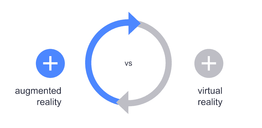 graphic showing AR vs VR