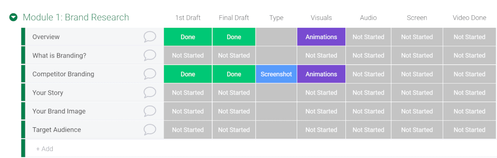 screenshot of how I use monday.com to organize my course outline