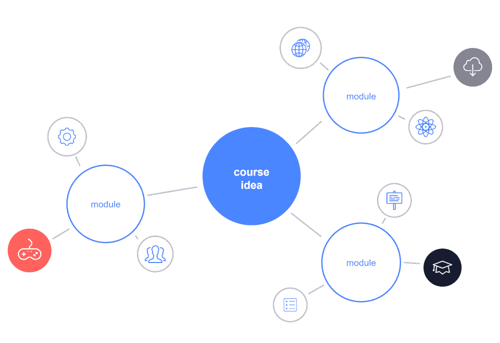 graphic showing how the ideas sprout up