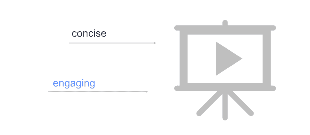 graphic of how an outline helps create concise, engaging videos