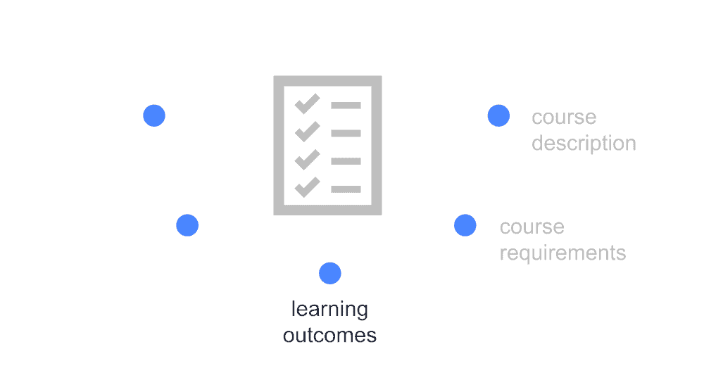 graphic showing extra outline components