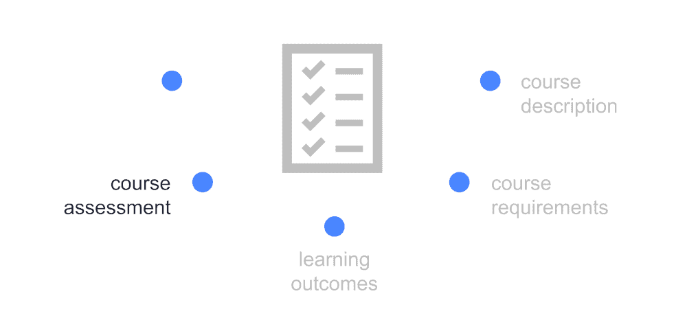 graphic showing extra outline components