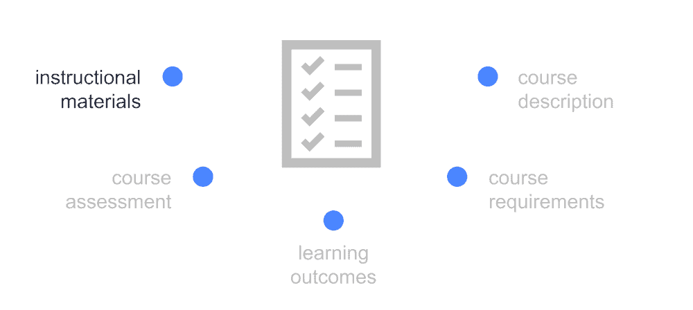 graphic showing extra outline components