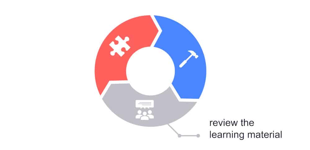 graphic of rapid elearning strategies