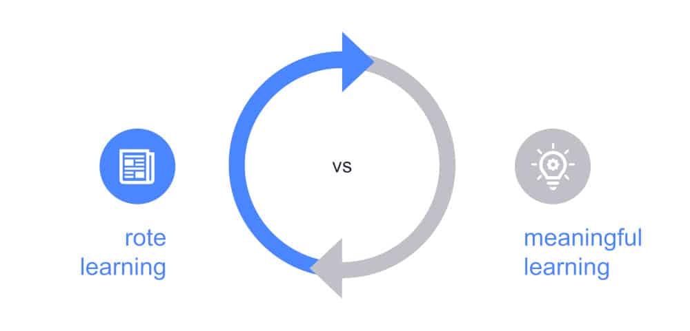 graphic showing rote vs meaningful learning