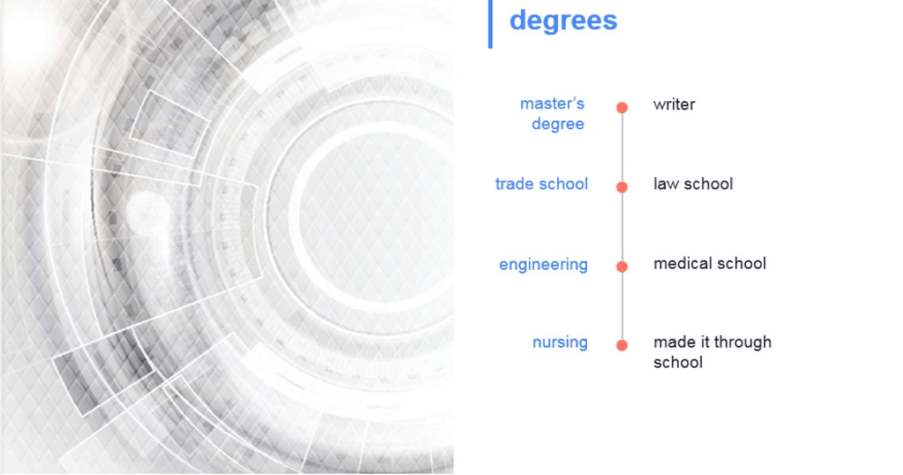 Graphic showing a nice diagram for a slideshow.