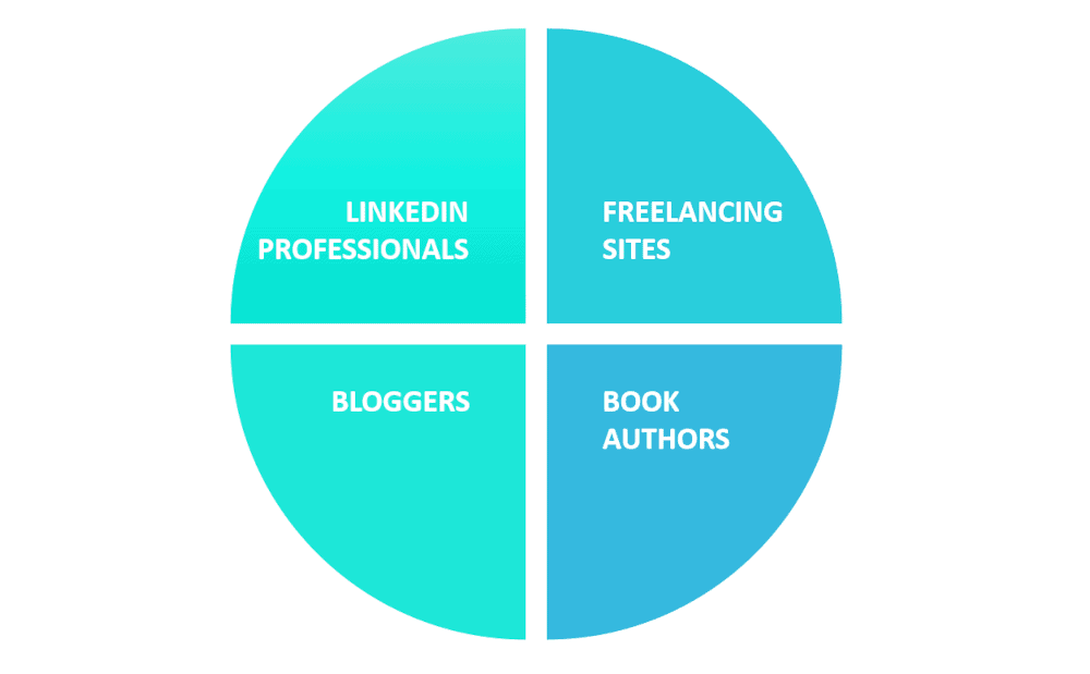 Graphic of who might make a good subject matter expert.