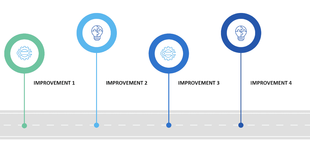 Graphic showing online course roadmap.