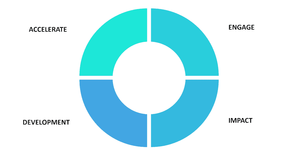 graphic showing 4 ideas for corporate training names