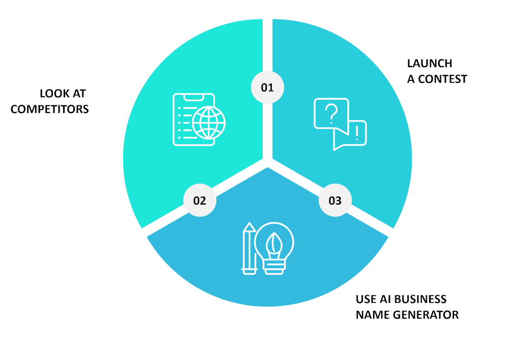 graphic showing options for choosing a course name.