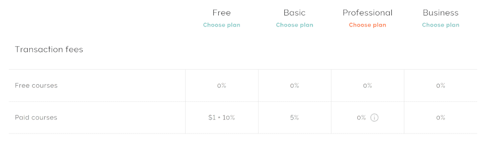 screenshot of Teachable transaction fees